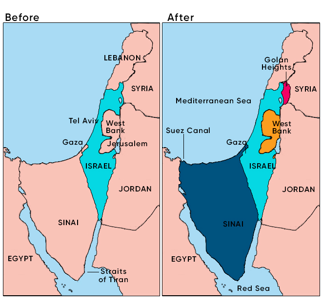 Understanding the Israeli-Palestinian Conflict in an Overview