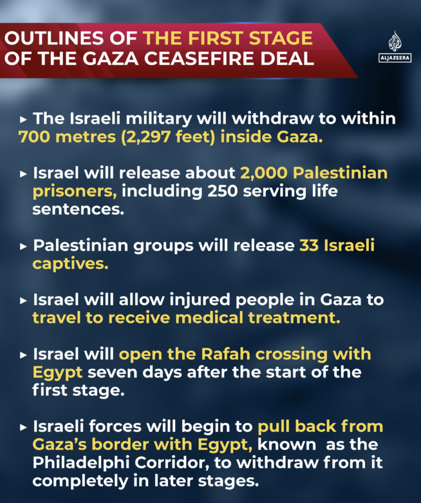 Will the Gaza Ceasefire Reach Its Final Phase?